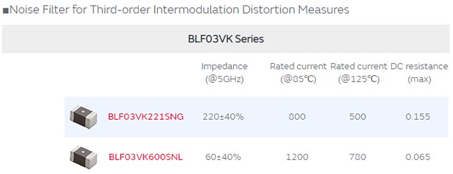 Murata Noise Suppression Measures for Wi-Fi 6